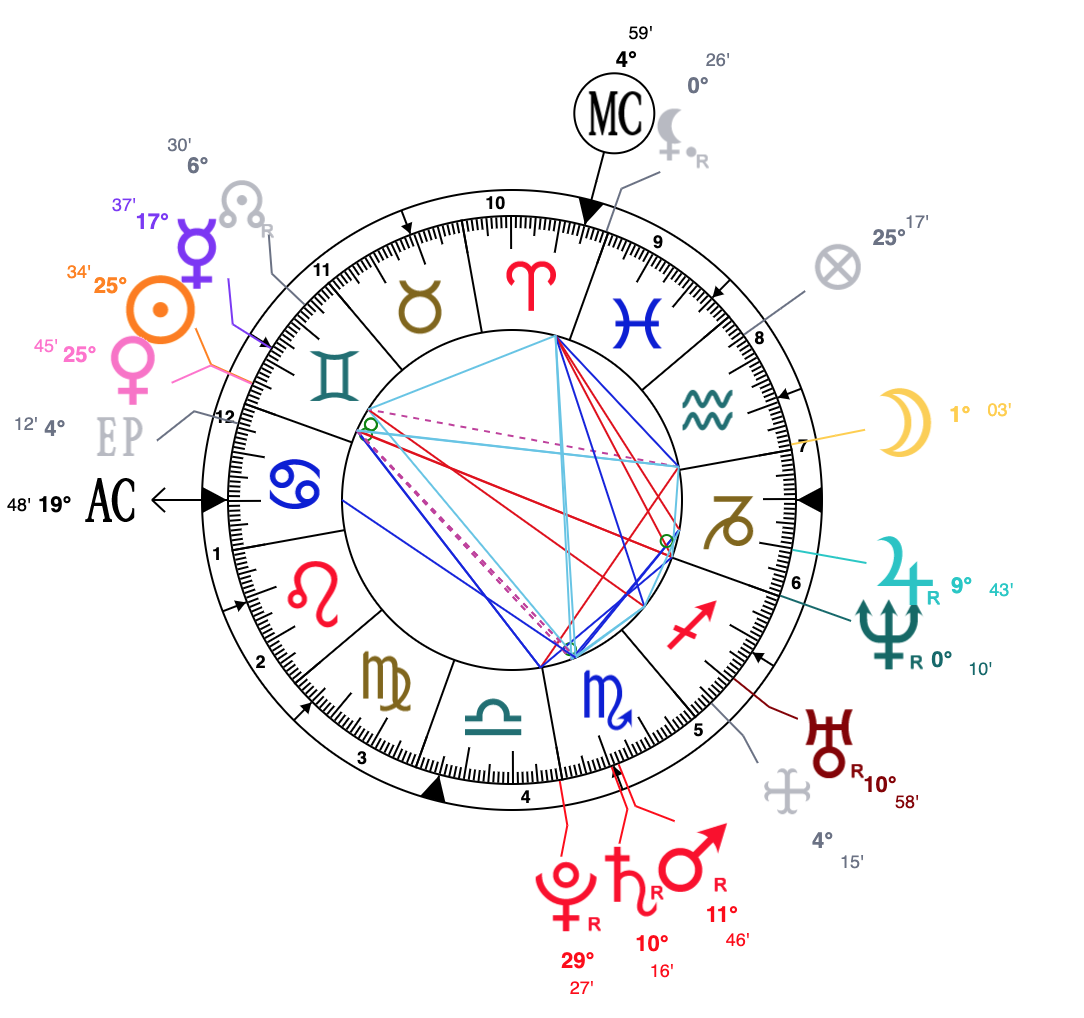 fit Contemporary Compete Teal Swan's Astrology Chart: Psychological Analysis – The Stars Within Us